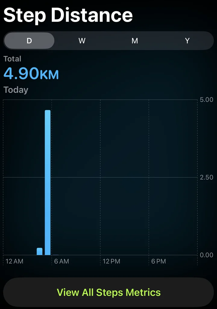 Fitness daily Step Distance showing 4.90 kilometers for Today; this is not a recorded workout summary.